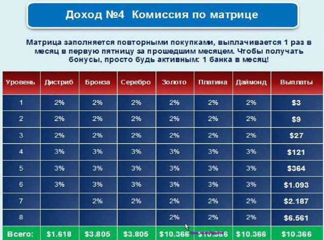 Фиников маркетинг план